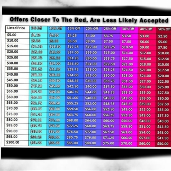 Coach Corner Zip Wristlet With Sagittarius - Picture 4 of 5